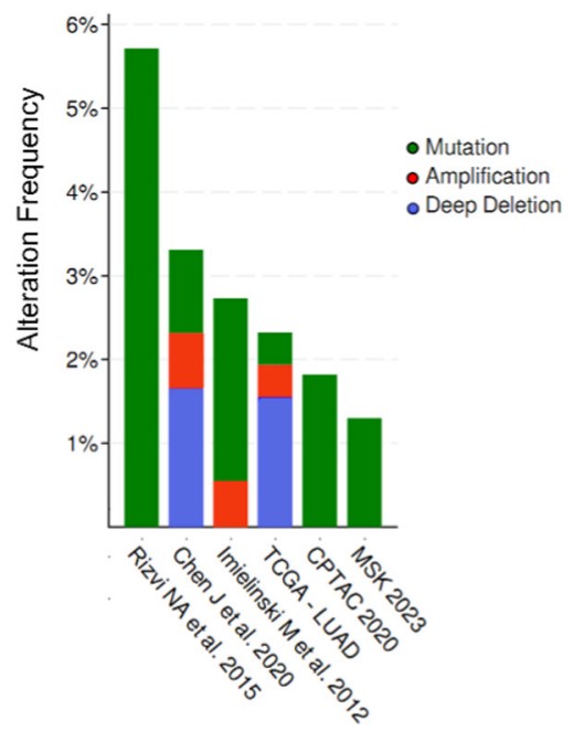 Alteration frequency of POLRMT in LUAD.jpg